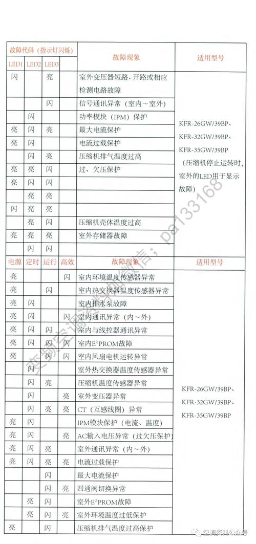 海信kfr35w27外机板故障码