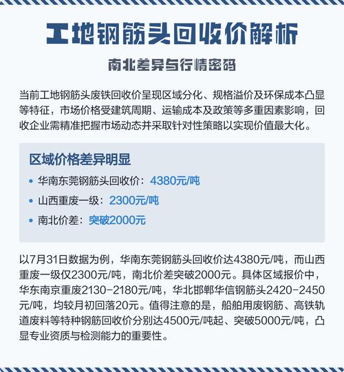 钢筋废铁回收价格行情