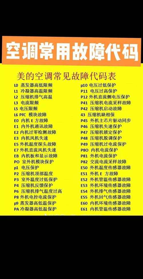 美的5匹空调ee故障代码什么意思