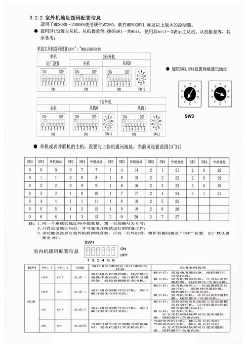 麦克维尔中央空调故障代码ed原因