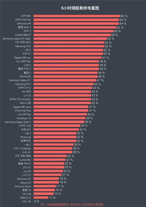 zealer电池续航排行榜