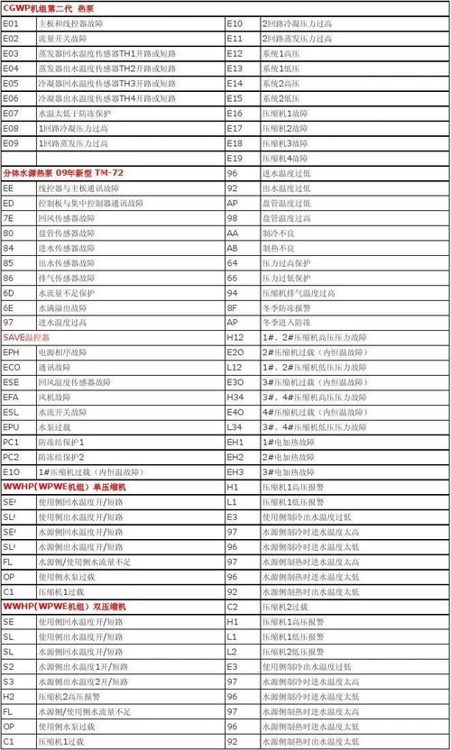 特灵水冷空调故障代码aa如何处理