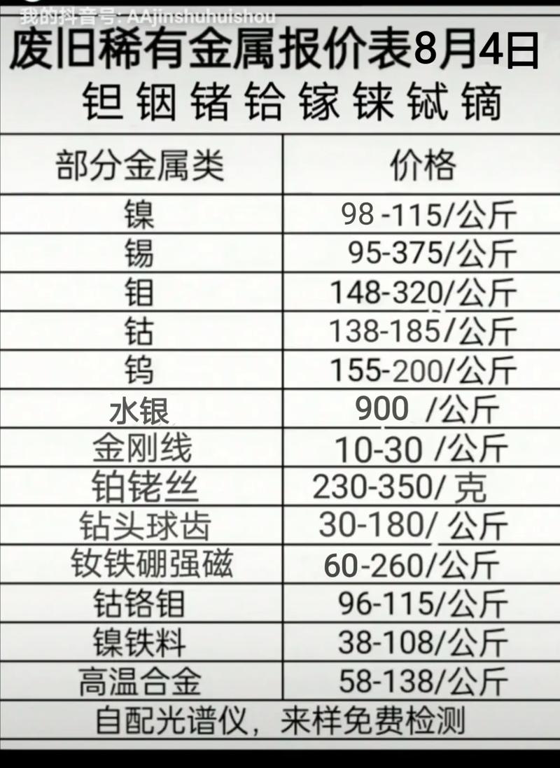 济南回收废铁价格查询