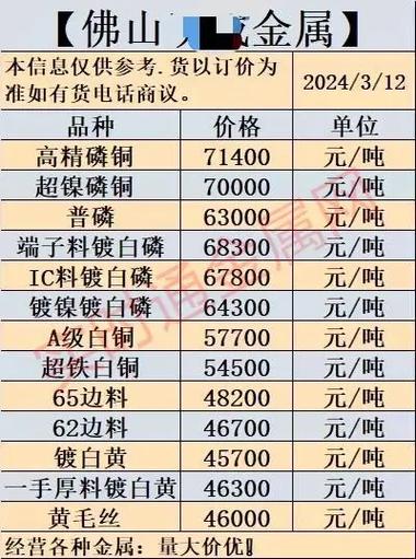废铁铜铝价格最新价格
