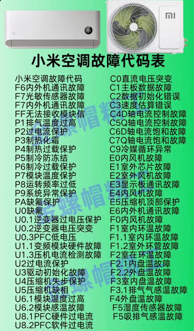 mcquay中央空调故障代码e2