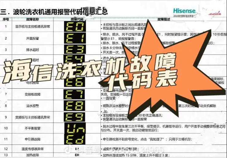 海信kfr26gw27bp故障灯