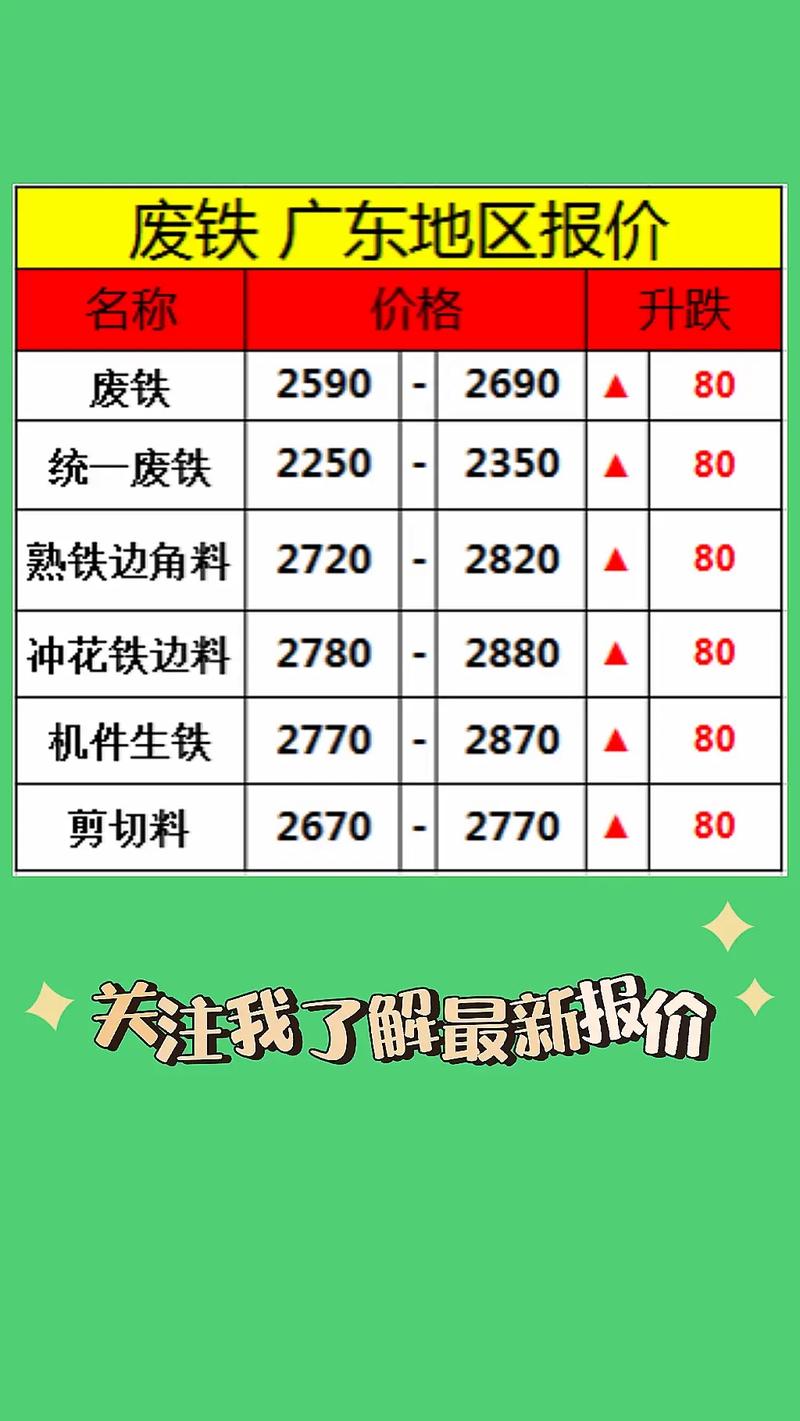 浙江今日废铁铁价最新