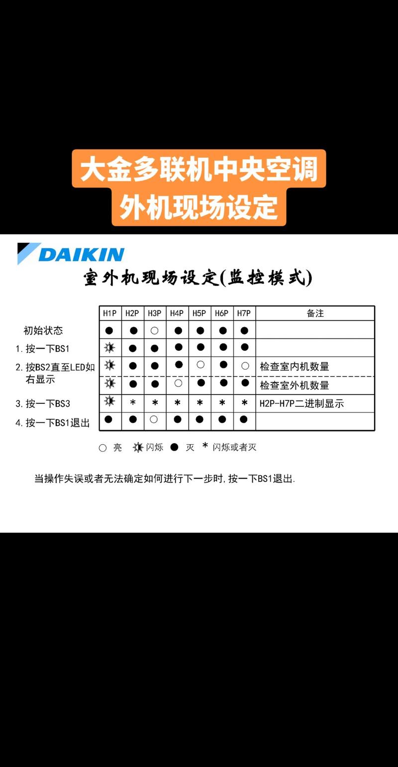 大金中央空调故障LC 可以开机吗