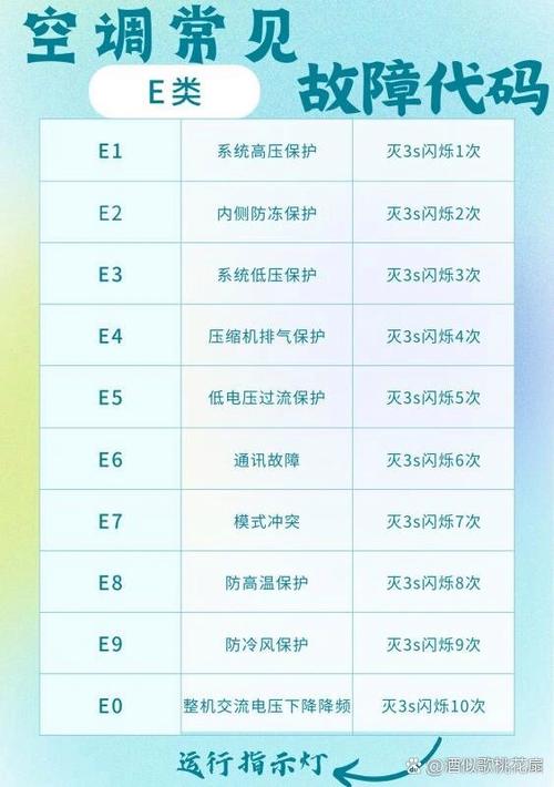 kf-25g 11bp 故障代码
