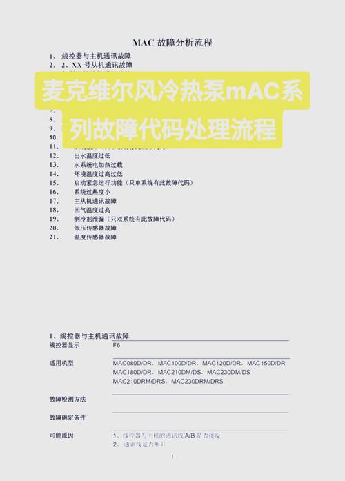 麦克维尔mac230故障代码16