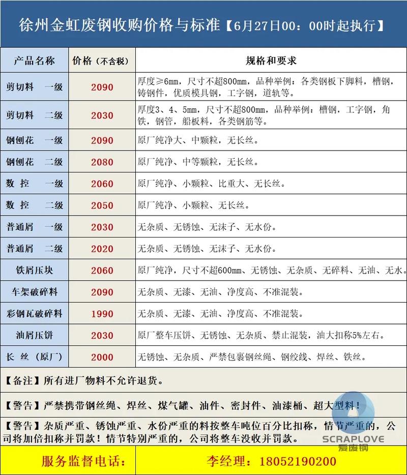 江苏徐州废铁价格行情