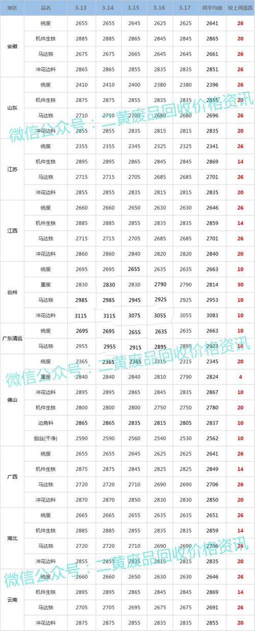 今日废铁山东什么价格