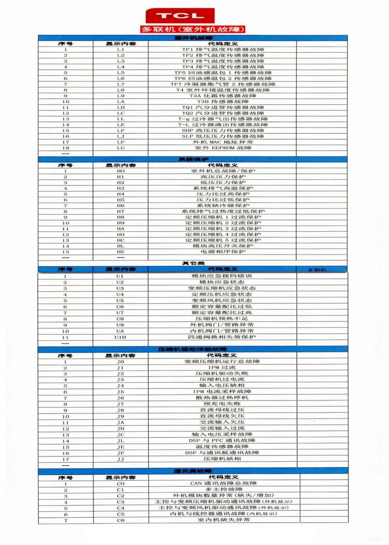 tcll46e5300a常见故障