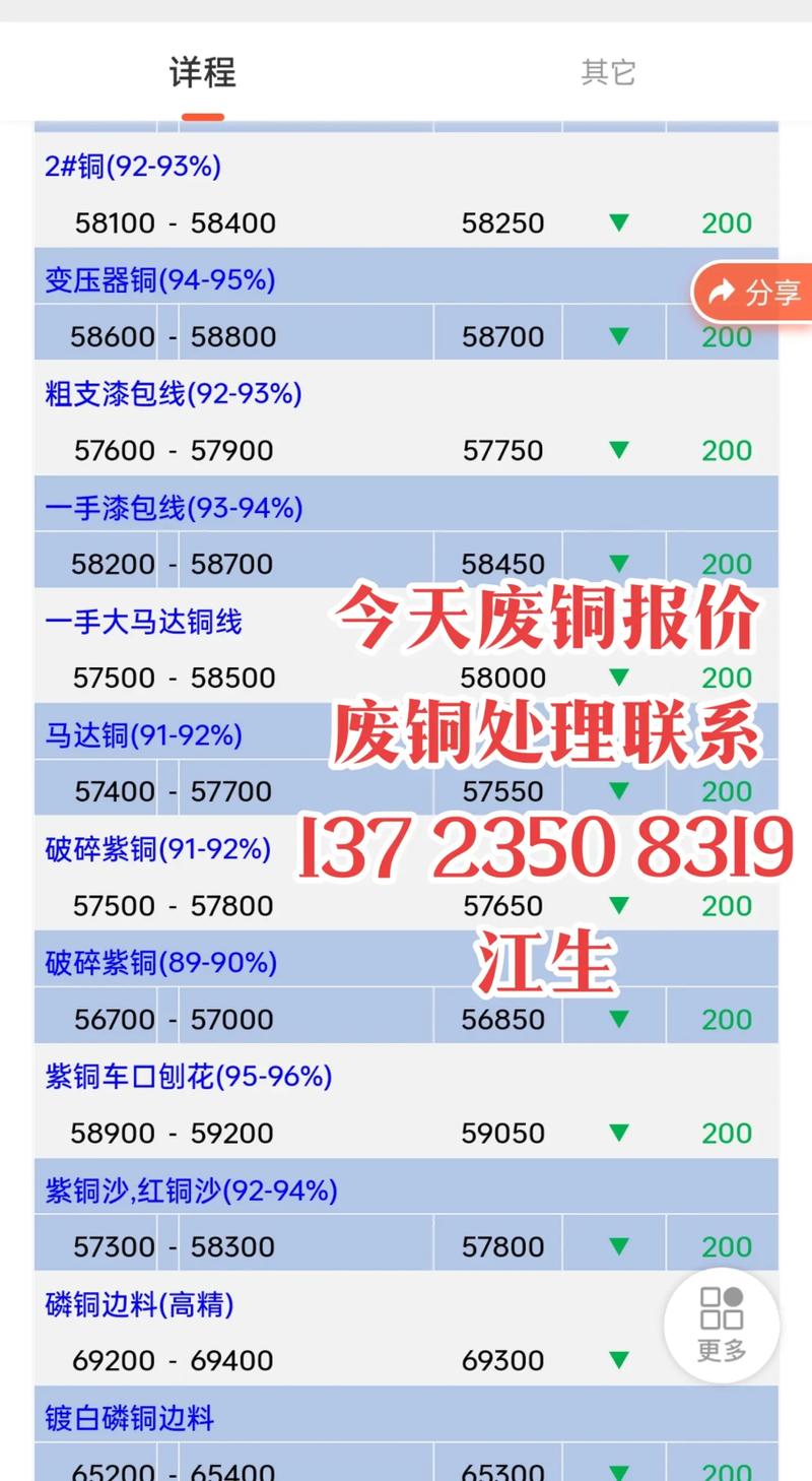 卖废铁火锅铜价格大同