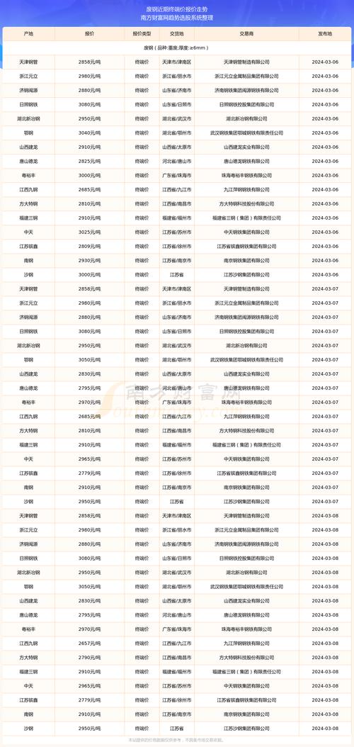 日钢废铁价格最新行情