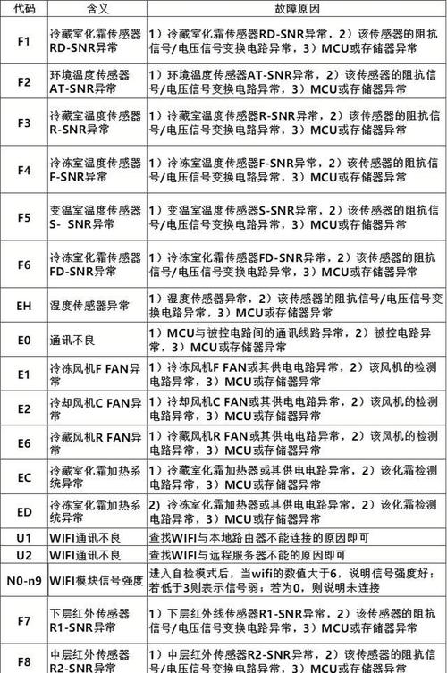 30HXC报警代码40是什么故障