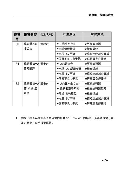 30HXC报警代码40是什么故障