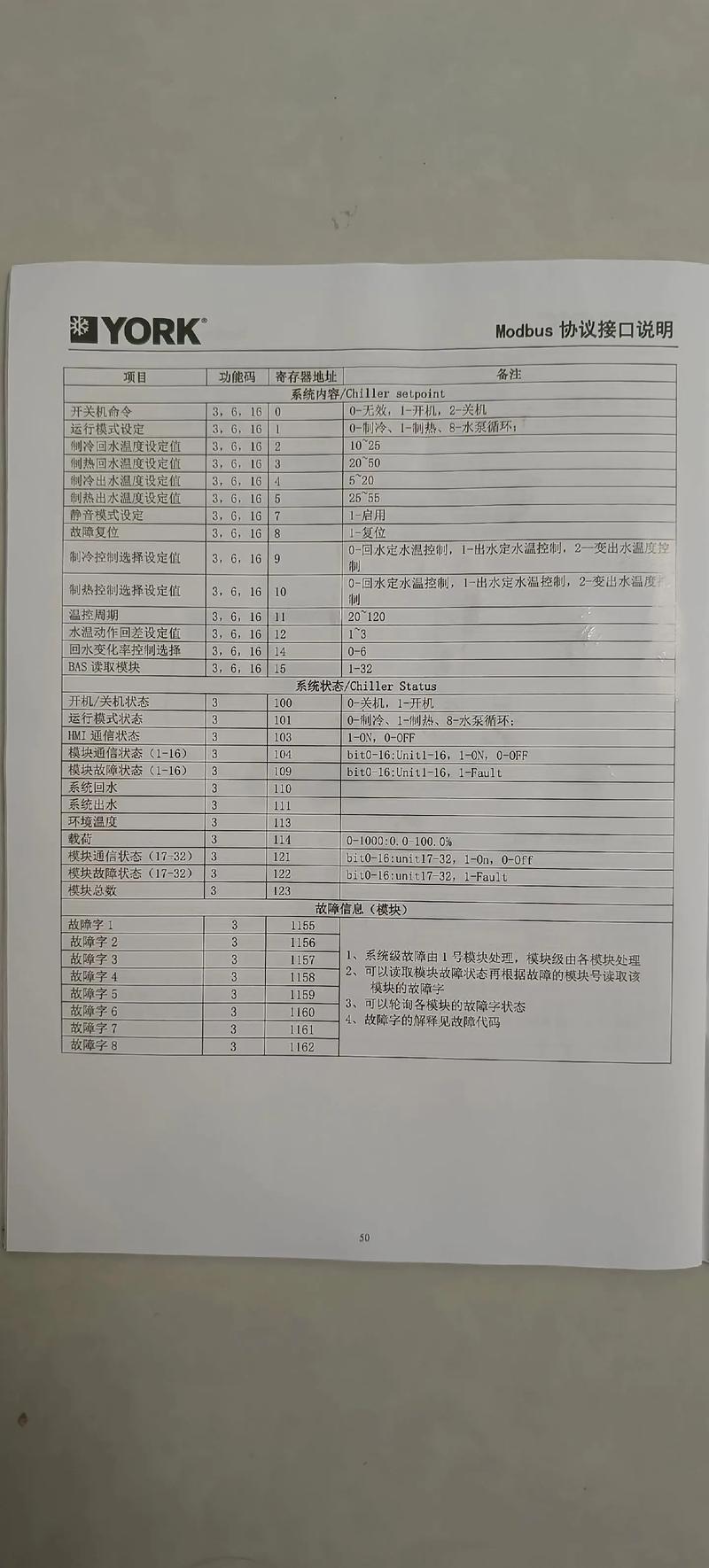 f9000故障1005是什么意思