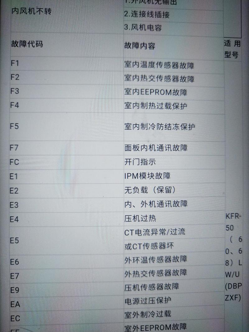 海尔空调kf一120qw故障代码
