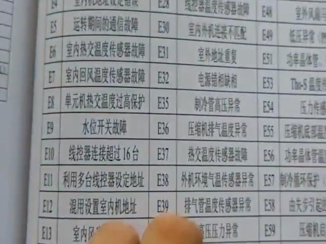 海尔空调kf一120qw故障代码