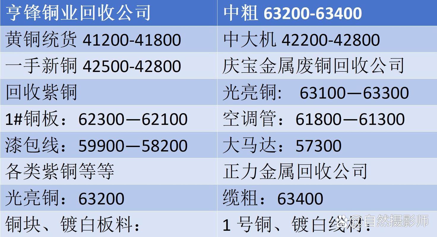 银川废铜废铁回收价格