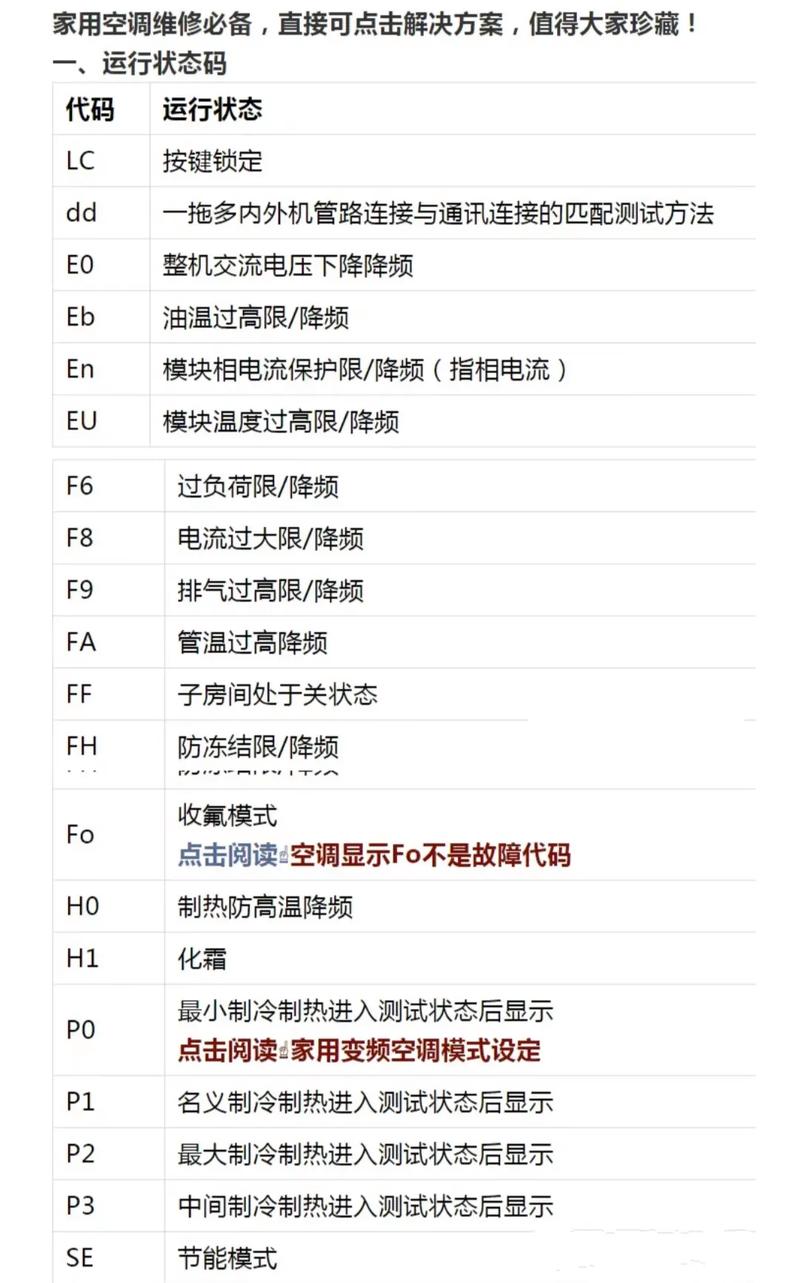 kfr 26w 27bp故障代码