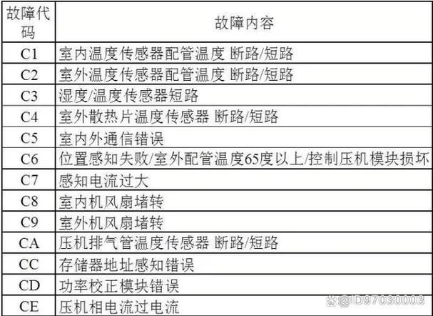 kfr 26w 27bp故障代码