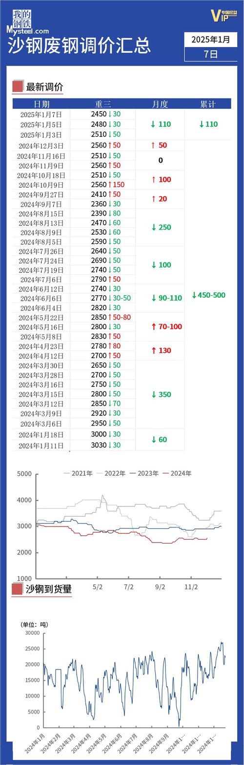 2025年废铁报价网