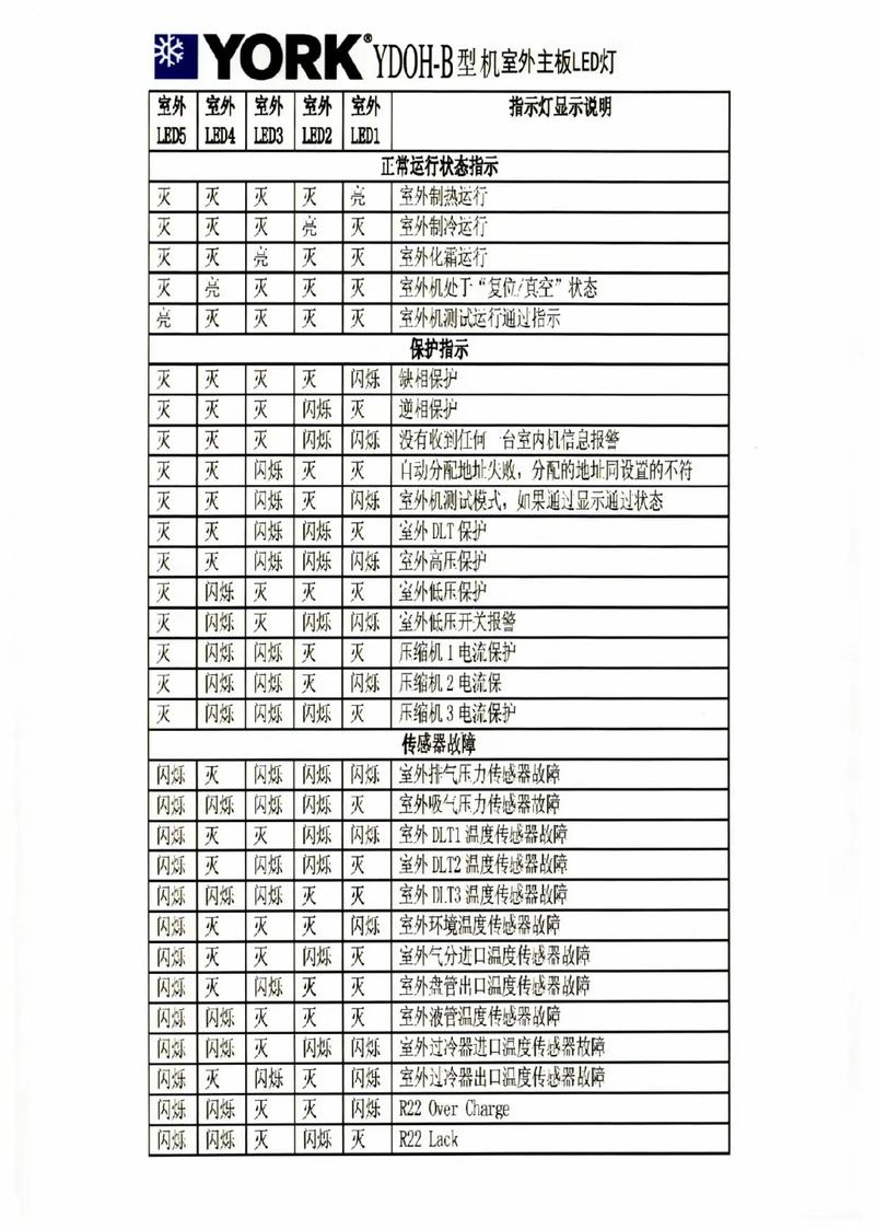 mcquay中央空调故障代码e8