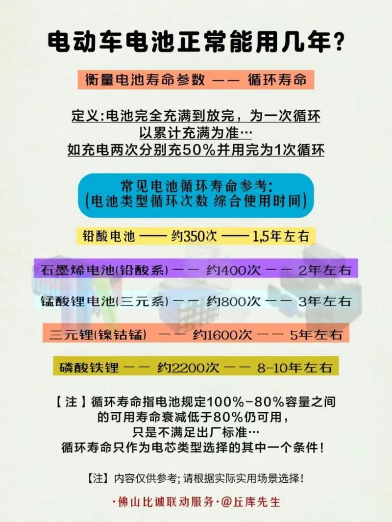 电动车电池的寿命是多长时间