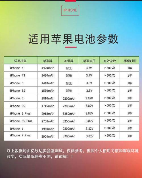 苹果4s的电池是多少毫安的