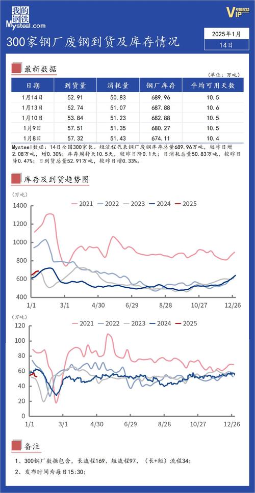 废铁期货最新行情分析
