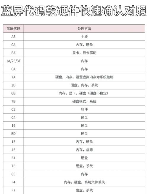 t70ms33pde故障代码dE
