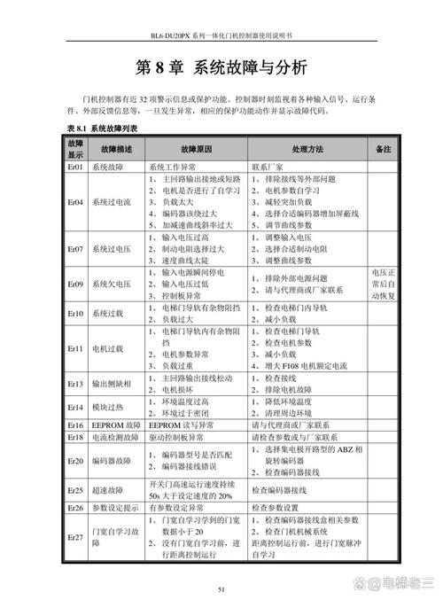 lgxqb75 s3pd故障代码