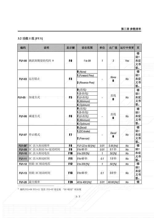 lgxqb75 s3pd故障代码