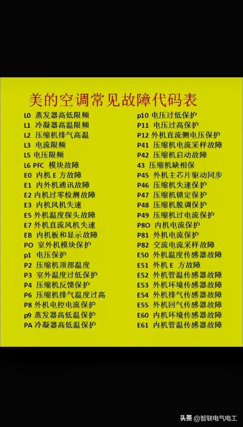 KFR-60L 26BP故障代码