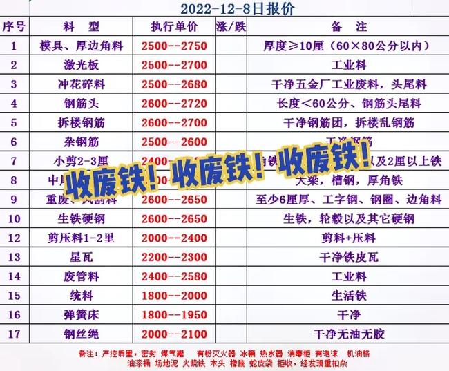 佛山废旧金属废铁报价