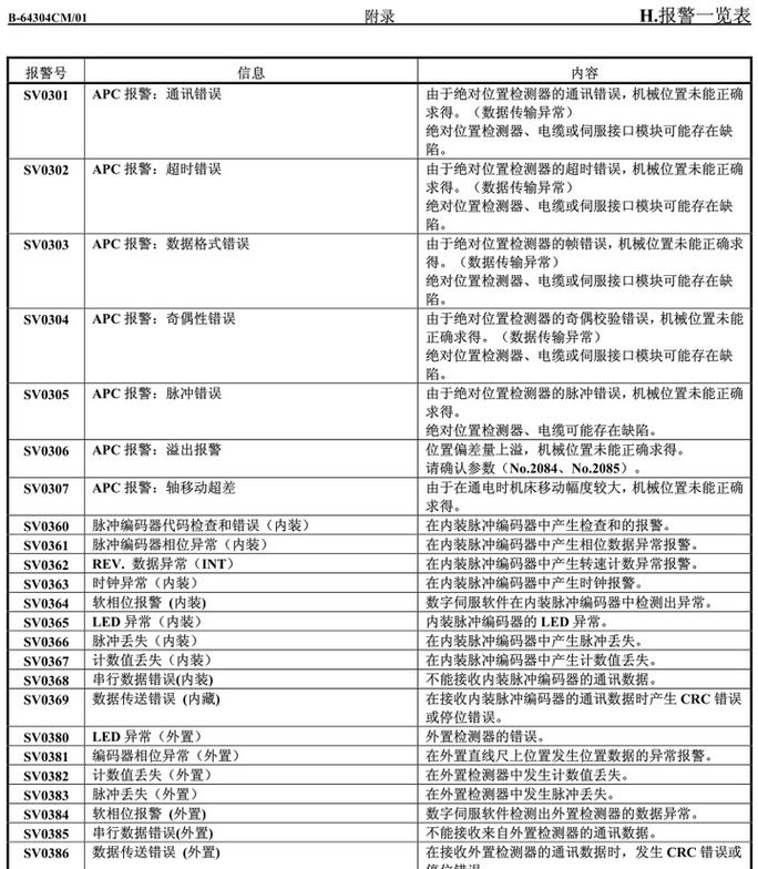 麦克维尔mAC260BR故障代码