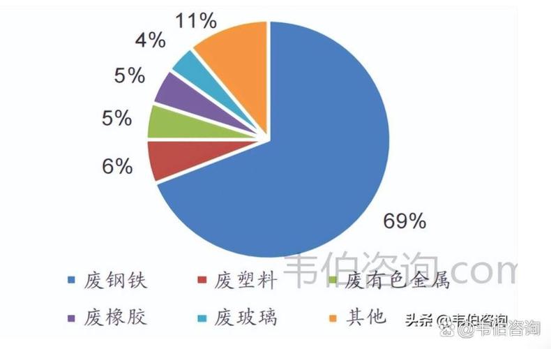 废铁废塑料回收怎么算