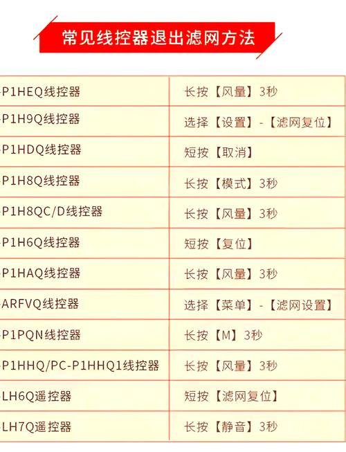 日立xqb52 fx 故障c 4