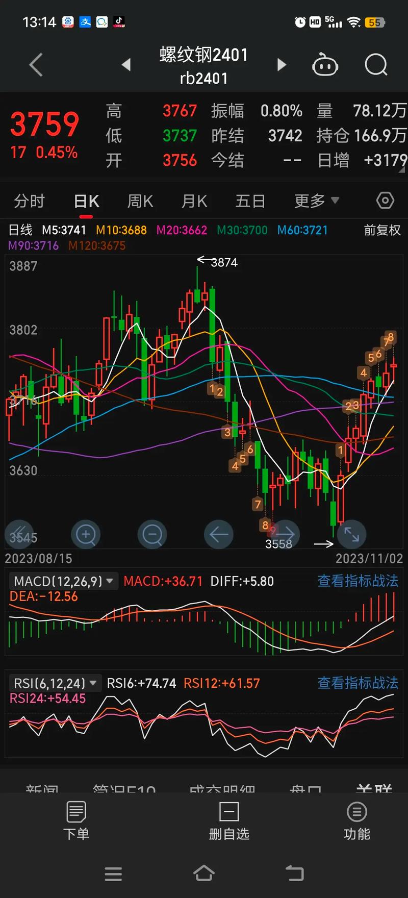 3月潍坊废铁价格走势