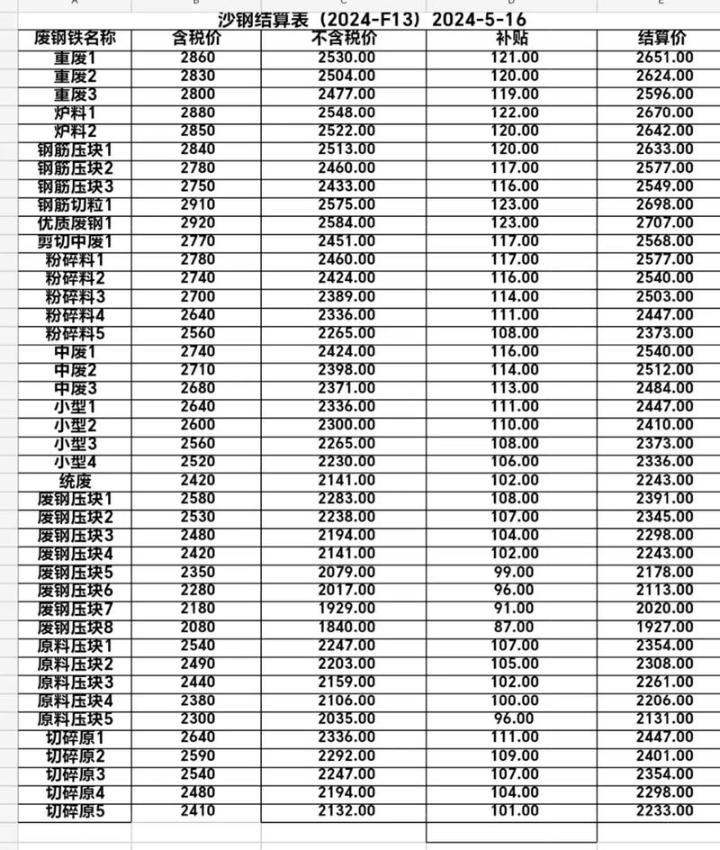 黄骅钢厂废铁价格表厂