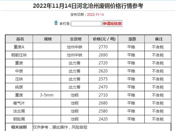 河北废铁价格查询官网
