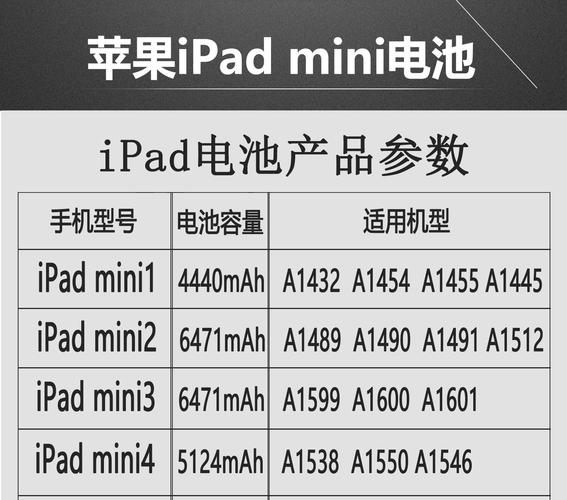 ipadair电池多少毫安