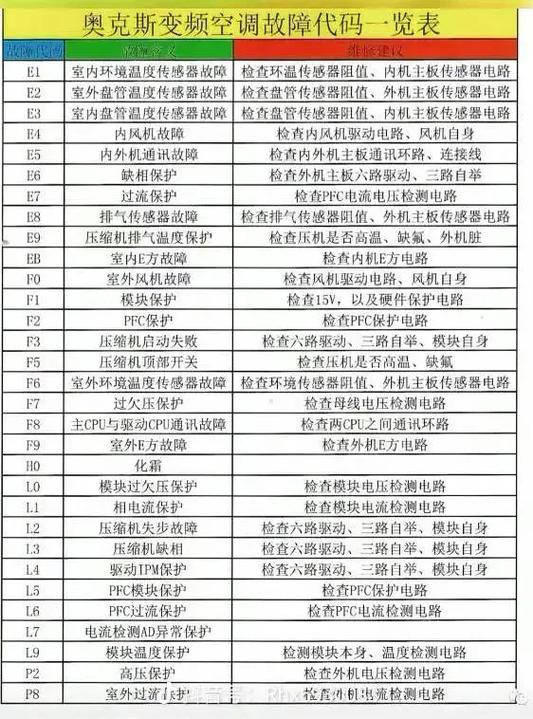 mcquay中央空调故障代码32