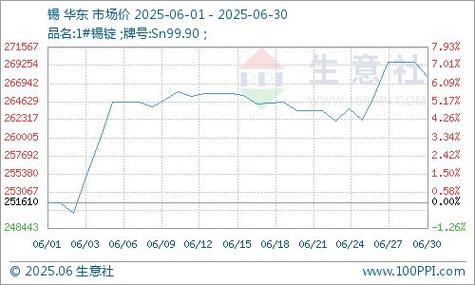 无锡市场废铁价格走势