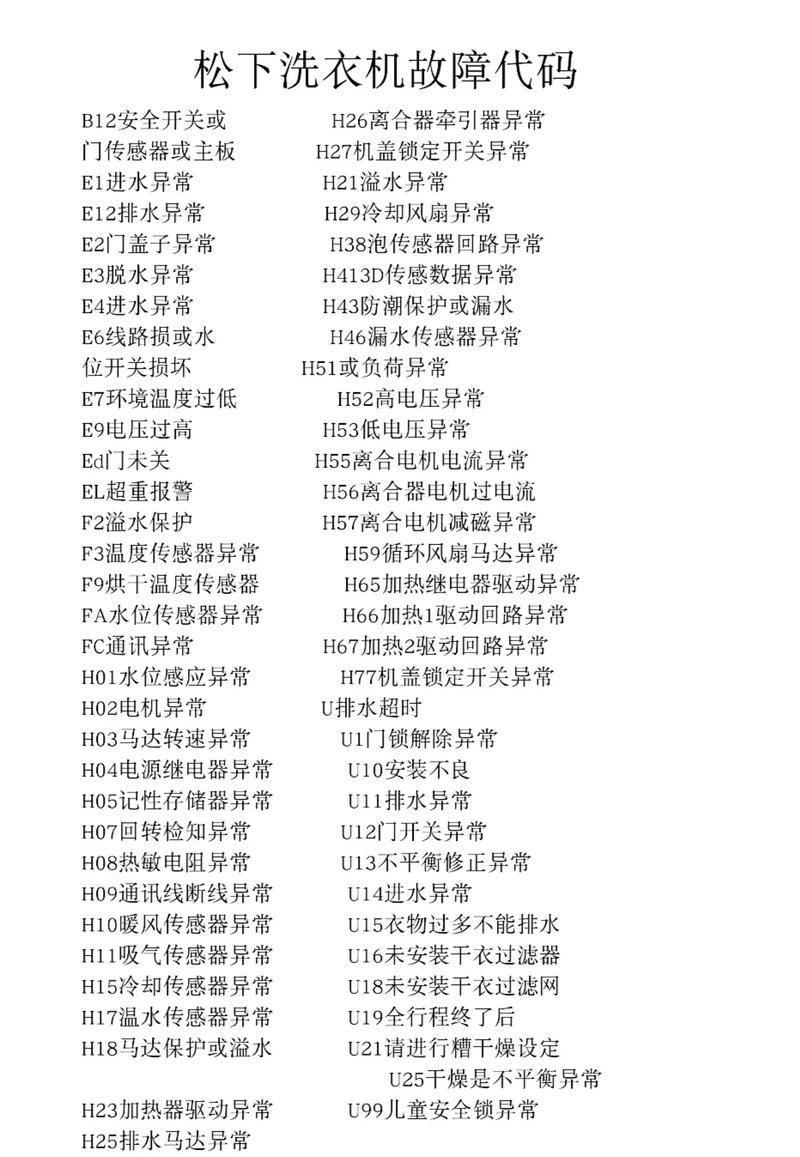 松下ne1756故障代码file