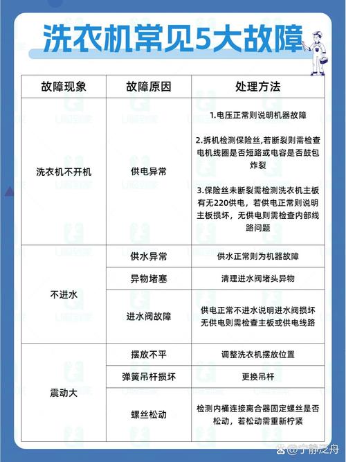 hisense洗衣机故障怎么解决
