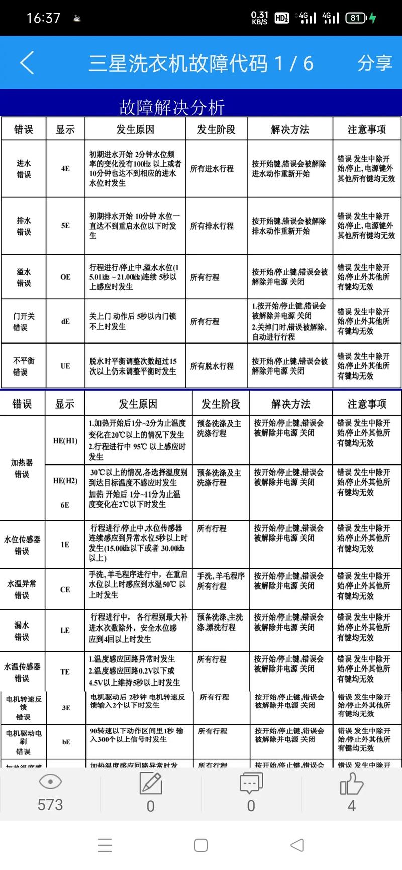 royalstar洗衣机故障代码