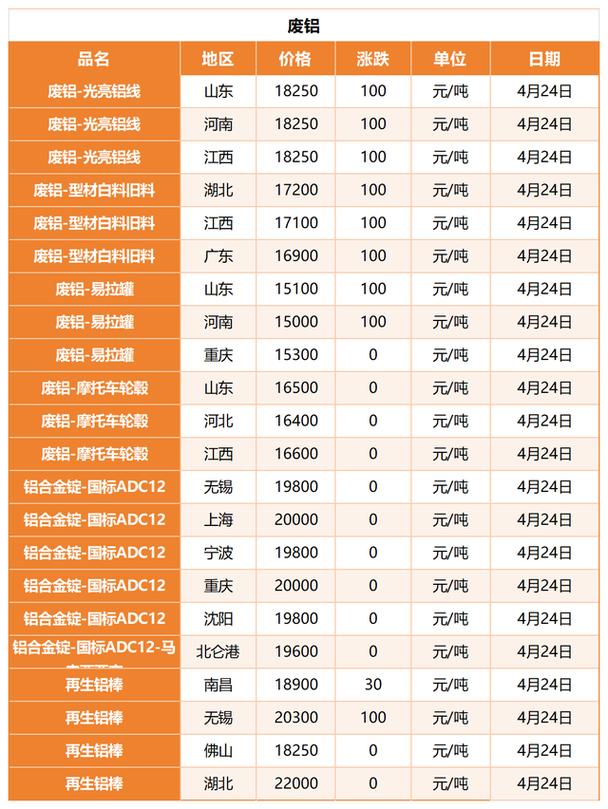 2025年废铁最高价